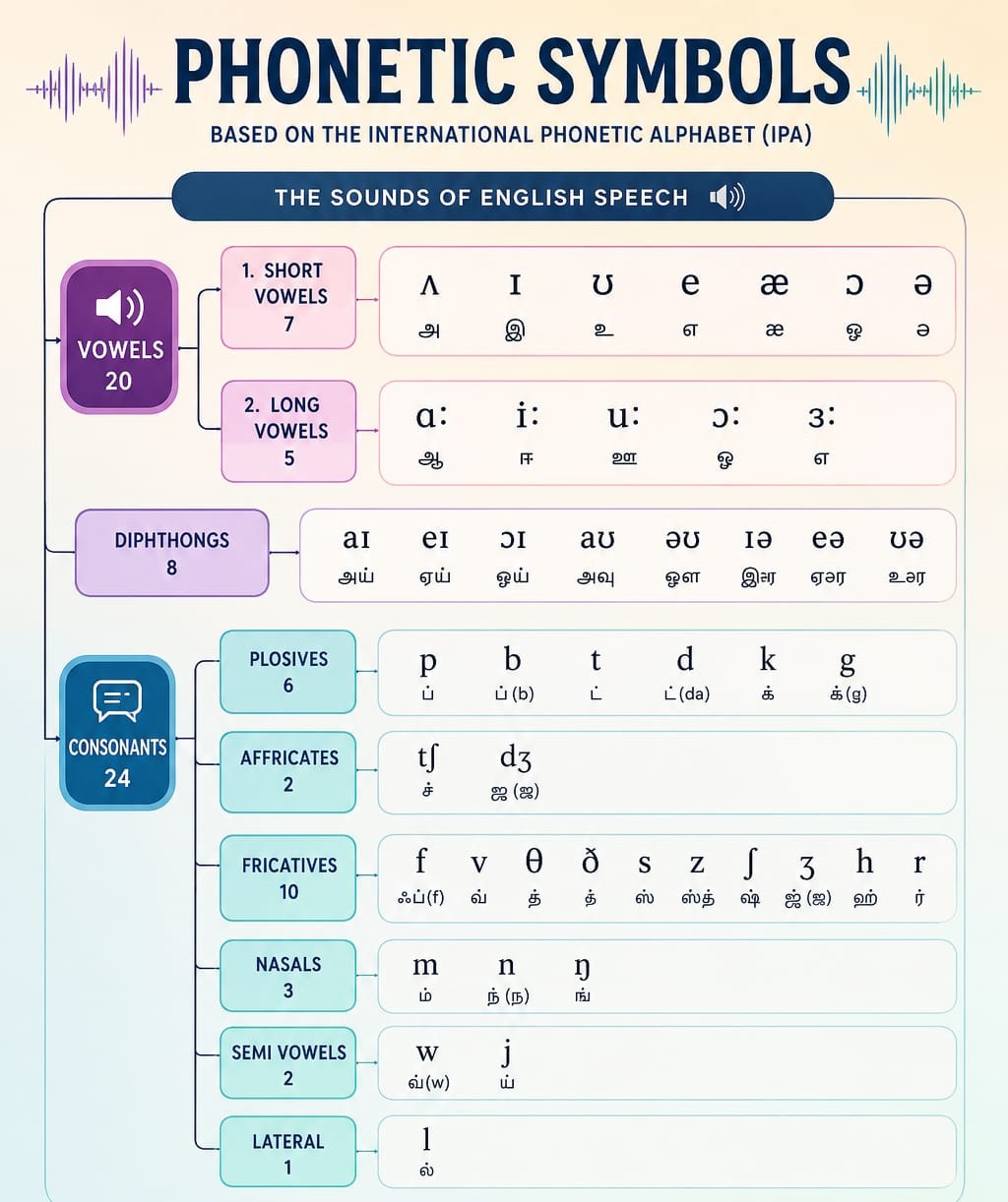 Phonetics Details